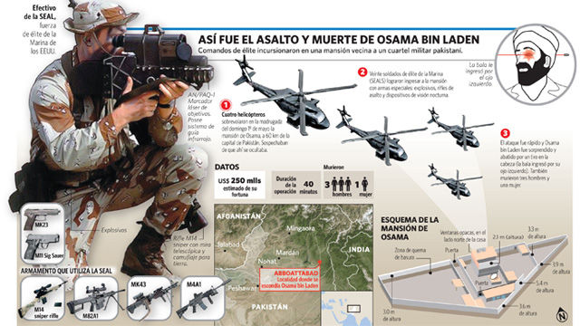 Infografía del operativo llevado a cabo por una brigada especial de EEUU para matar a Osama Bin Laden. La República Perú