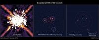 El tratamiento elimina la mayor parte de la luz que dispersa la luz de las estrellas para revelar tres planetas en órbita alrededor de HR 8799. Basado en el nuevo análisis de datos NICMOS y observaciones basadas en tierra, la ilustración de la derecha muestra las posiciones de las estrellas y las órbitas de los cuatro planetas conocidos. (Crédito: NASA, ESA, STScI, R. Soummer)